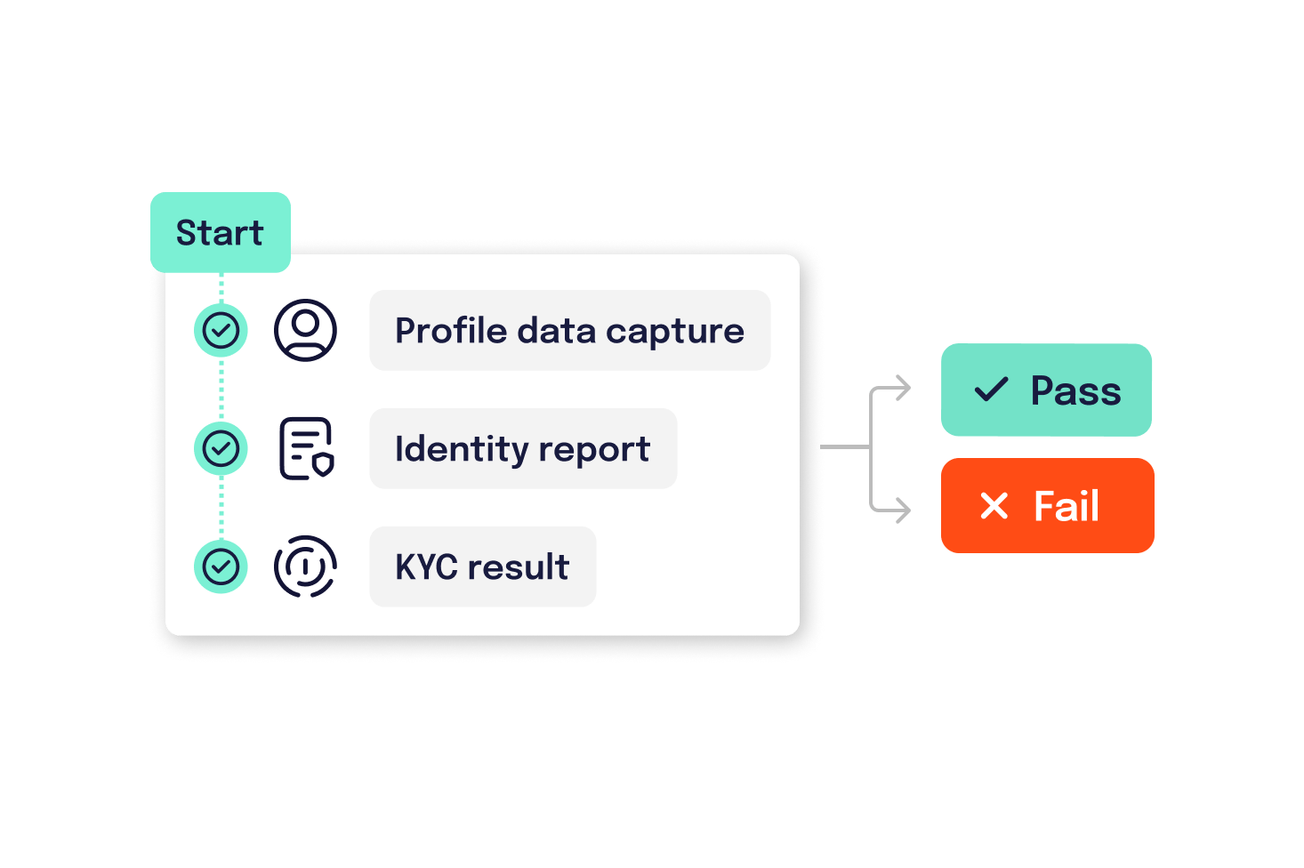 BI_Workflow2_Trustmatic